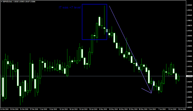 Click to Enlarge

Name: gbpnzd-d1-pepperstone-limited.png
Size: 46 KB