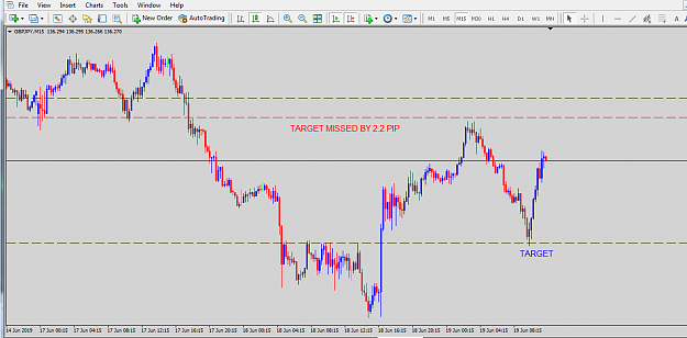 Click to Enlarge

Name: GBPJPY 15 M.png
Size: 48 KB