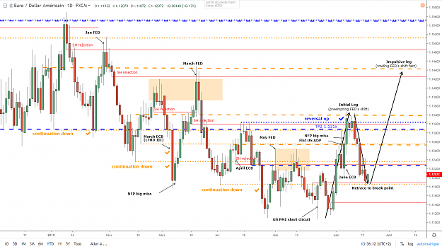Click to Enlarge

Name: eurusd-d1-19-06-2019.png
Size: 96 KB