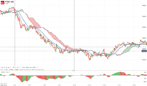 Click to Enlarge

Name: FTSE 100_20190619_12.49.png
Size: 176 KB