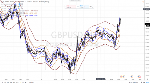 Click to Enlarge

Name: SKYWAY GBPUSD 1 MN 19 JUNE 2019.png
Size: 856 KB