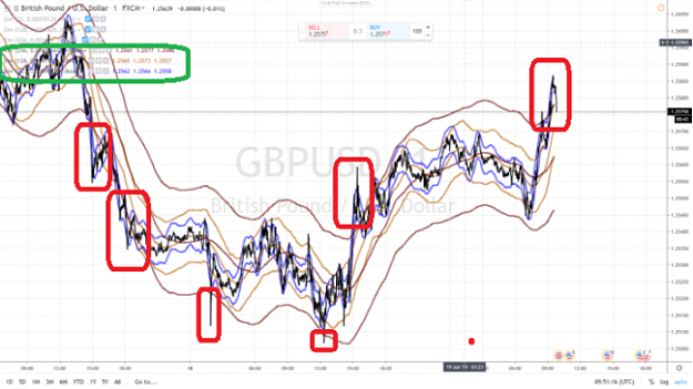 Click to Enlarge

Name: SKYWAY GBPUSD 1 MN 19 JUNE 2019 MODIFIED.png
Size: 693 KB