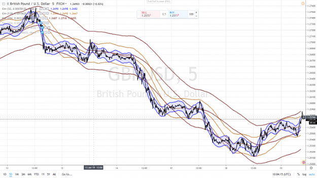 Click to Enlarge

Name: SKYWAY GBPUSD 5 MN 19 JUNE 2019.png
Size: 856 KB