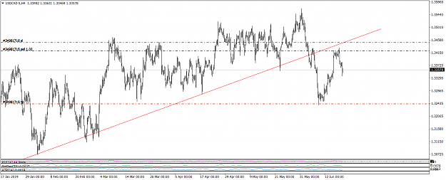Click to Enlarge

Name: USDCAD-5H4 6-19.png
Size: 56 KB