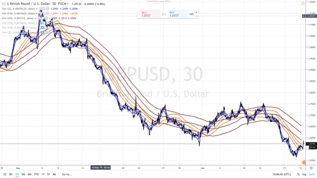 Click to Enlarge

Name: SKYWAY GBPUSD 30 MN 19 JUNE 2019.TEST WITH 5 MN SETTINGS.png
Size: 856 KB
