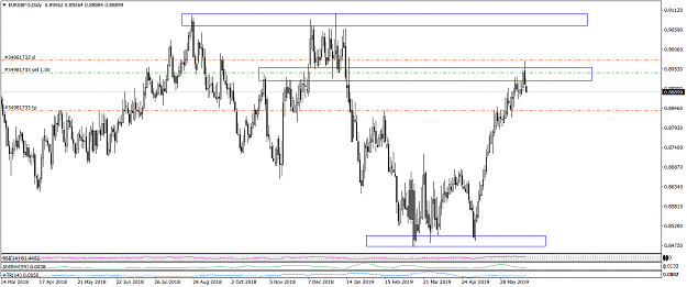 Click to Enlarge

Name: EURGBP-5Daily 6-19.png
Size: 67 KB