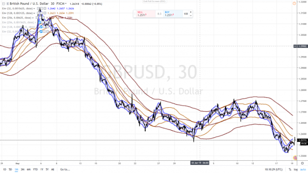 Click to Enlarge

Name: SKYWAY GBPUSD 30 MN 19 JUNE 2019.TEST WITH 5 MN DOUBLED SETTINGS.png
Size: 856 KB