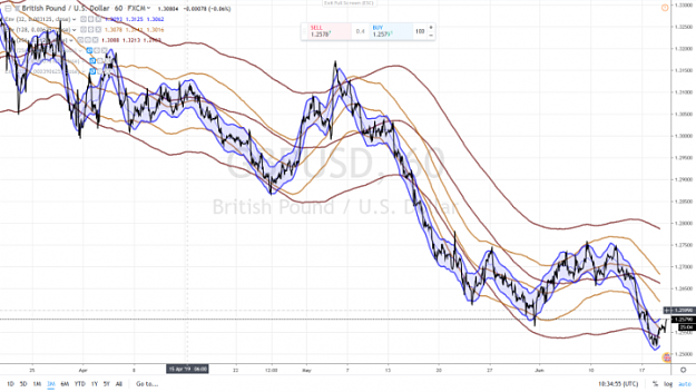 Click to Enlarge

Name: SKYWAY GBPUSD 60 MN 19 JUNE 2019. WITH 30 MN SETTINGS.png
Size: 856 KB