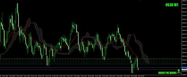 Click to Enlarge

Name: US30blitzattackJune19th19forendofsession+3.2+5.2+7.2+8.png
Size: 46 KB