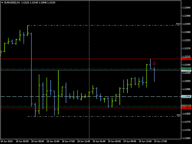 Click to Enlarge

Name: EURUSD()H1 1906.png
Size: 20 KB