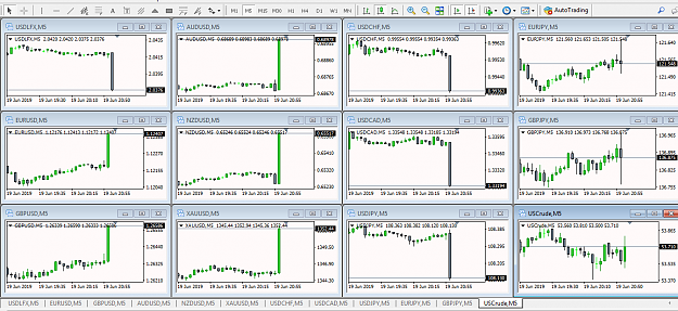 Click to Enlarge

Name: PAIR INDEX AND INTRA MKT 1H PTZ  AFTER FOMC.png
Size: 89 KB