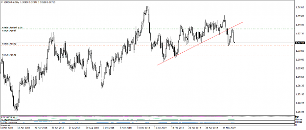 Click to Enlarge

Name: USDCAD-5Daily 6-19-19.png
Size: 62 KB