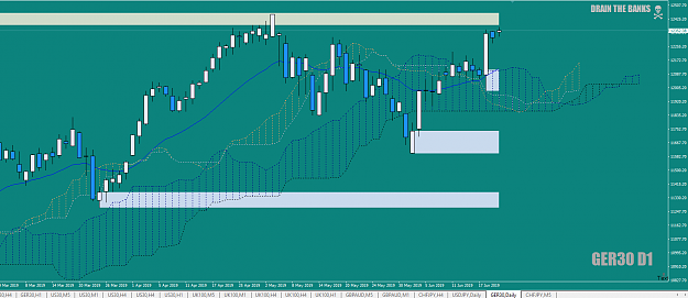 Click to Enlarge

Name: DAXoverview20thJune19.png
Size: 51 KB