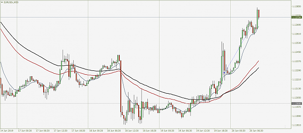 Click to Enlarge

Name: EURUSDcM30.png
Size: 52 KB