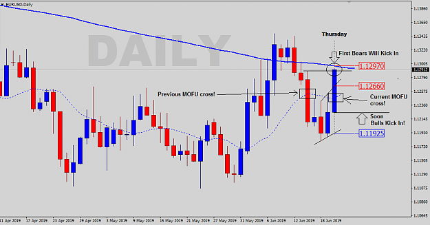 Click to Enlarge

Name: Daily-SR-Levels.png
Size: 28 KB
