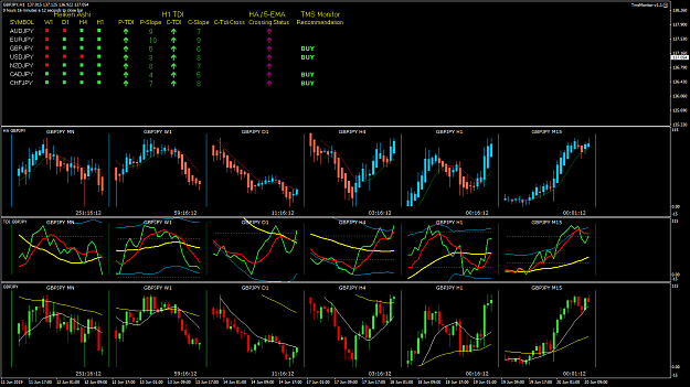 Click to Enlarge

Name: TMS Monitor with pipware charts 20-06-2019 17-42-43.png
Size: 50 KB