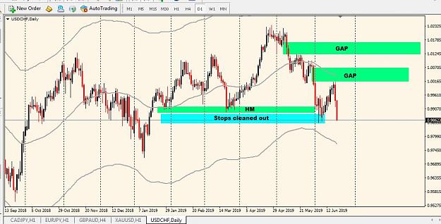 Click to Enlarge

Name: dailyusdchf.JPG
Size: 100 KB