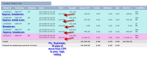 Click to Enlarge

Name: TUESDAY TRADES.png
Size: 58 KB