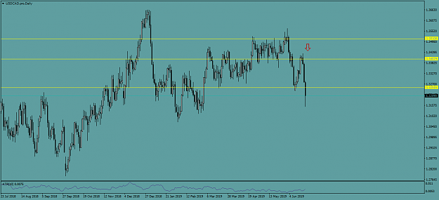 Click to Enlarge

Name: USDCAD.proDaily.png
Size: 43 KB