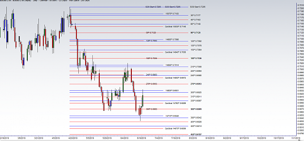 Click to Enlarge

Name: AUDUSD 6-20-19 levels.png
Size: 59 KB