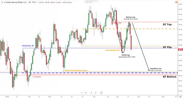Click to Enlarge

Name: dxy-d1-21-06-2019.png
Size: 75 KB
