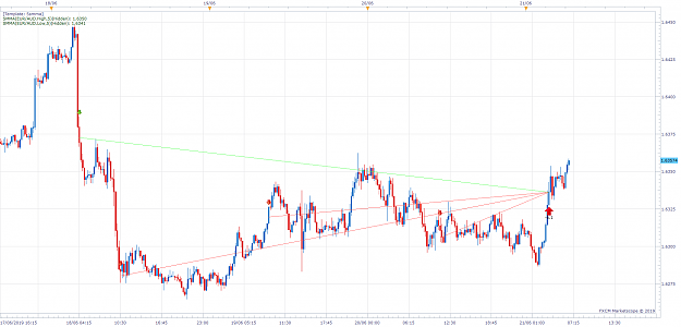 Click to Enlarge

Name: EURAUD m15 (06-21-2019 1138).png
Size: 86 KB