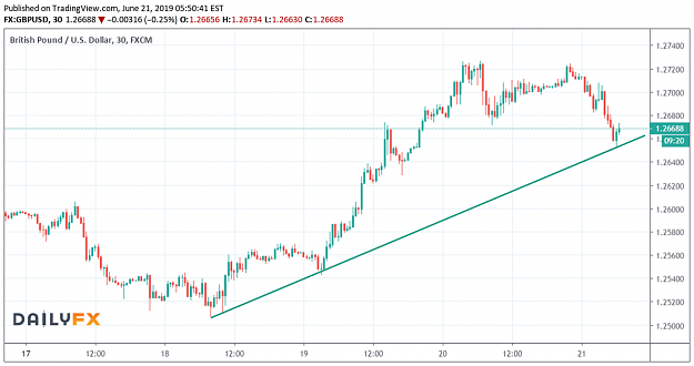 Click to Enlarge

Name: 30 min trend line.png
Size: 98 KB