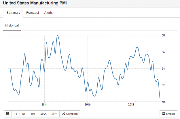 Click to Enlarge

Name: US manufacturing PMI.png
Size: 26 KB