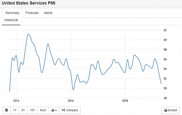 Click to Enlarge

Name: US services PMI.png
Size: 22 KB