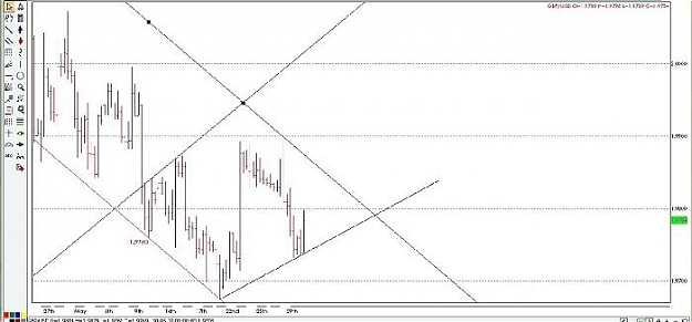Click to Enlarge

Name: GBPUSD.jpg
Size: 30 KB