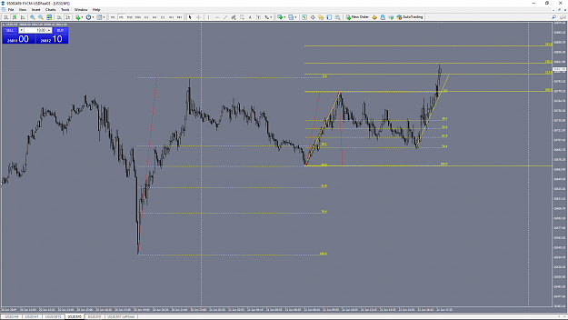 Click to Enlarge

Name: us30-m5-fxcm-canada-offered-2.png
Size: 94 KB
