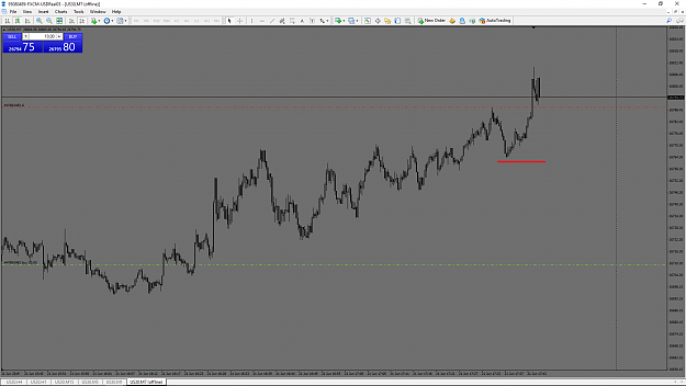 Click to Enlarge

Name: us30-fxcm-canada-offered.png
Size: 68 KB