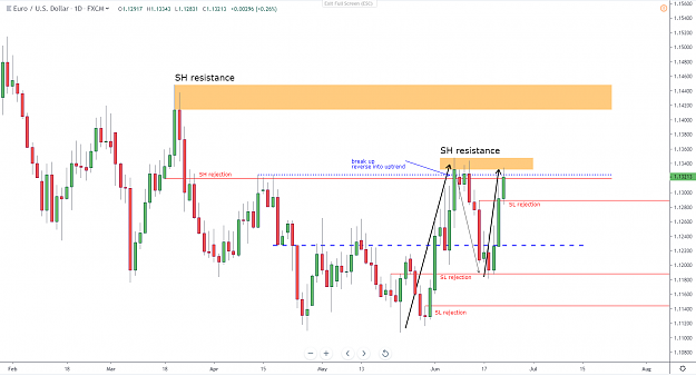 Click to Enlarge

Name: eurusd SH 1.134x.png
Size: 65 KB