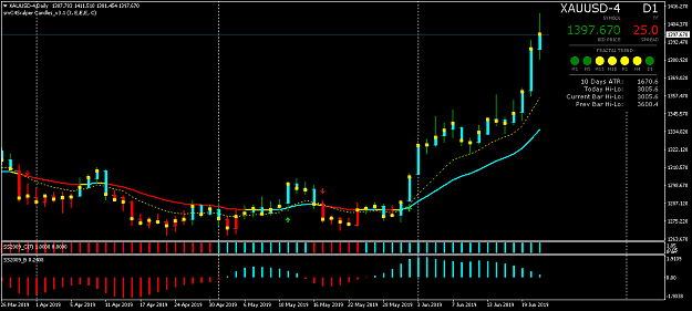 Click to Enlarge

Name: XAUUSD-4Daily.png
Size: 35 KB