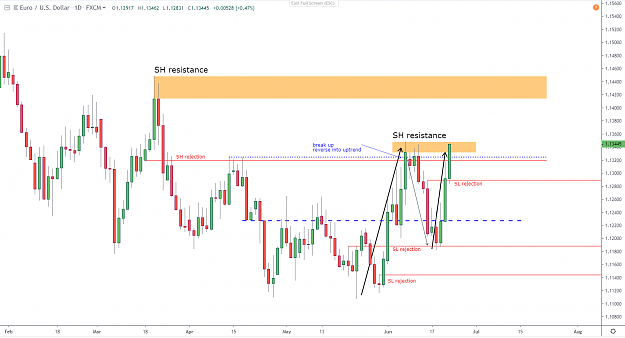 Click to Enlarge

Name: eurusd SH 1.134x II.png
Size: 63 KB