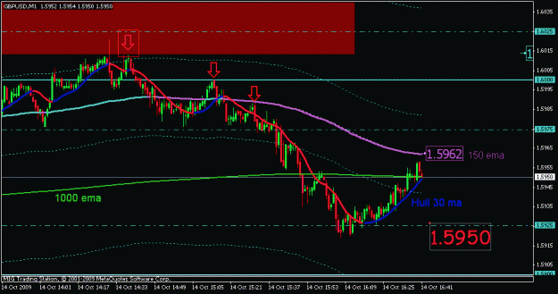 Click to Enlarge

Name: oct 14 cable 1m 1440 gmt.gif
Size: 17 KB