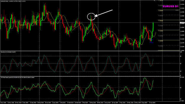 Click to Enlarge

Name: EURUSD Week 25 target 22-06-2019 03-50-55.png
Size: 58 KB