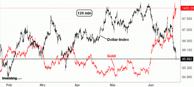 Click to Enlarge

Name: DXY vs.Gold(120)-21.6.19.gif
Size: 48 KB