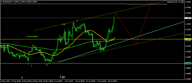 Click to Enlarge

Name: EURUSDH4.png
Size: 36 KB