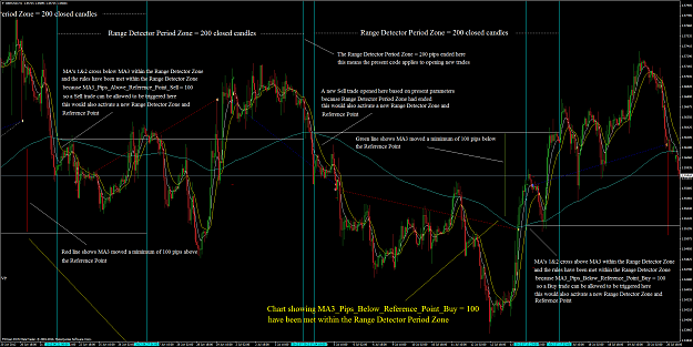 Click to Enlarge

Name: Chart_showing_MA3_Pips_Below_Reference_Point_Buy_=_100_rules_being_met.png
Size: 207 KB