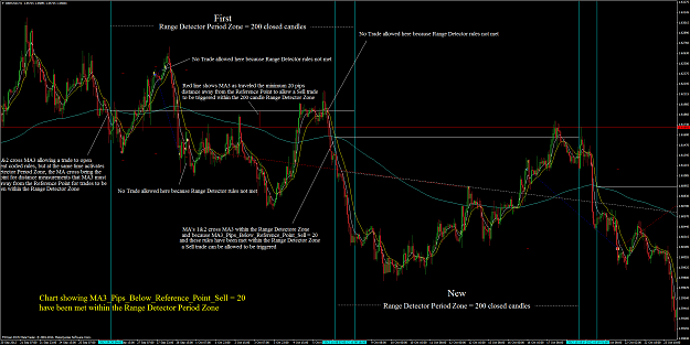 Click to Enlarge

Name: Chart_showing_MA3_Pips_Below_Reference_Point_Sell_=_20_rules_being_met (1).png
Size: 175 KB