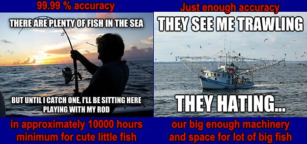 Click to Enlarge

Name: Accuracy 100 pct in waiting vs just enough pct in trawling.jpg
Size: 311 KB