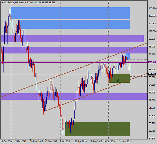 Click to Enlarge

Name: #US$indx_U9Weekly.png
Size: 28 KB