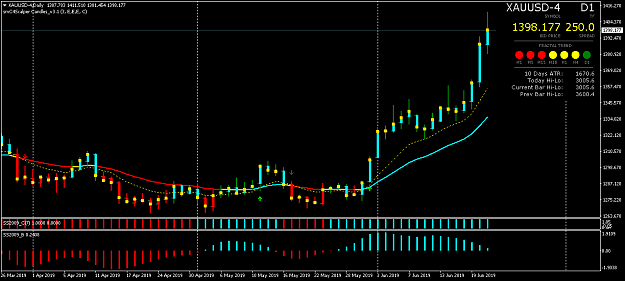 Click to Enlarge

Name: XAUUSD-Daily.png
Size: 35 KB