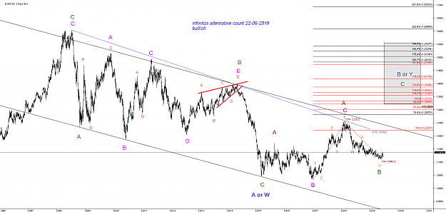 Click to Enlarge

Name: Chart_EUR_USD_3 Days_snapshot bullish.png
Size: 63 KB
