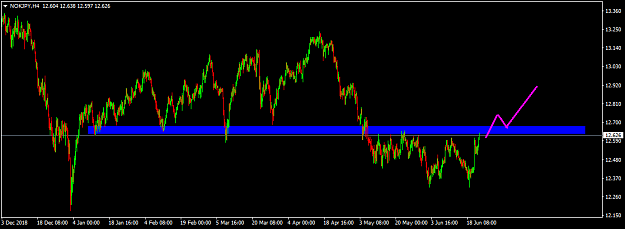 Click to Enlarge

Name: nokjpy-h4-international-capital-markets.png
Size: 32 KB