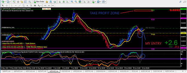 Click to Enlarge

Name: NZDUSD.png
Size: 75 KB