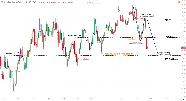 Click to Enlarge

Name: dxy-d1-24-06-2019.png
Size: 79 KB