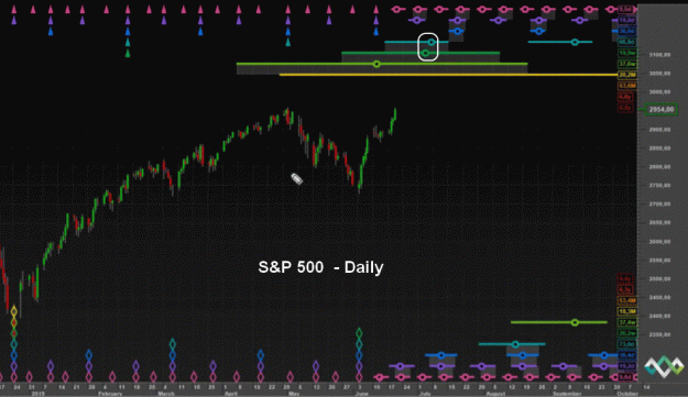 Click to Enlarge

Name: S&P(D)-21.6.19.gif
Size: 145 KB