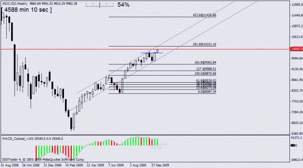 Click to Enlarge

Name: dow w1 14 oct.gif
Size: 17 KB